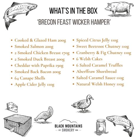 Brecon Feast Wicker Hamper Contents