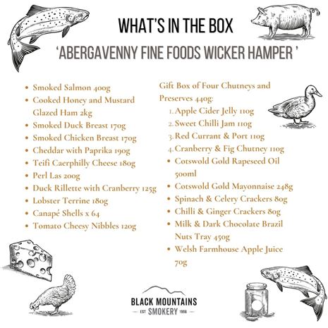 Abergavenny Luxury Deli Hamper Contents